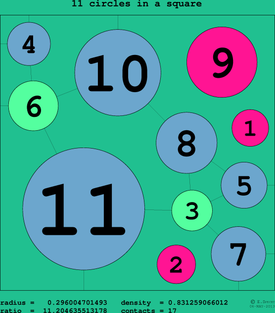 11 circles in a circle