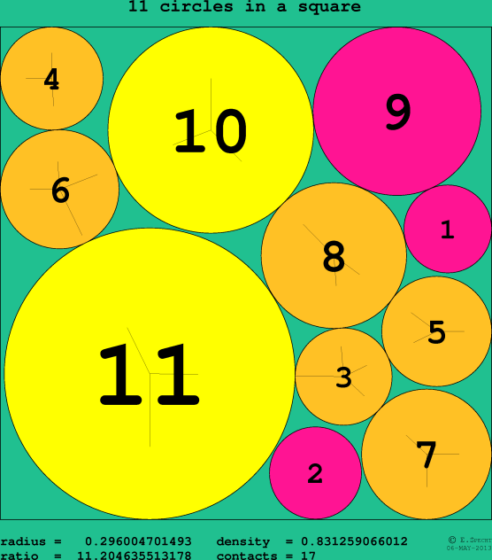 11 circles in a circle