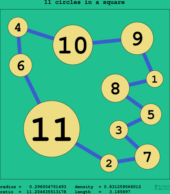 11 circles in a circle