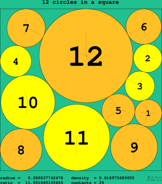 12 circles in a circle