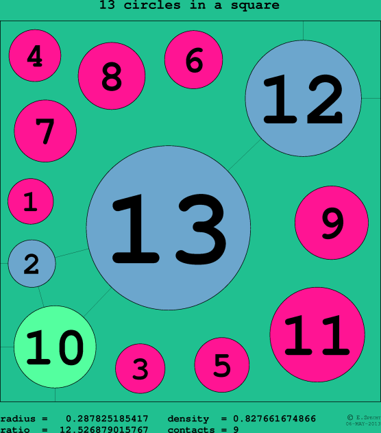 13 circles in a circle