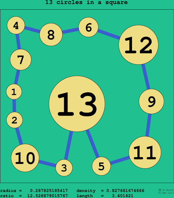 13 circles in a circle
