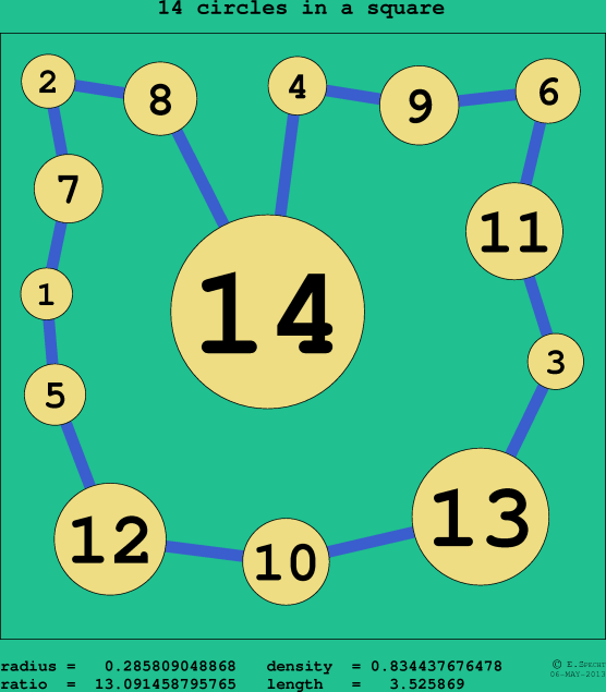 14 circles in a circle