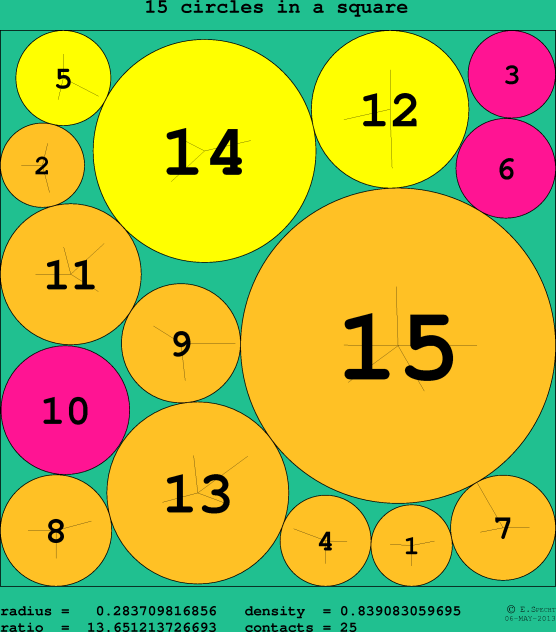 15 circles in a circle