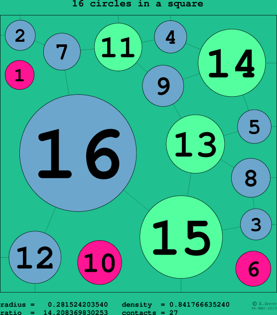 16 circles in a circle
