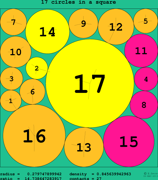 17 circles in a circle