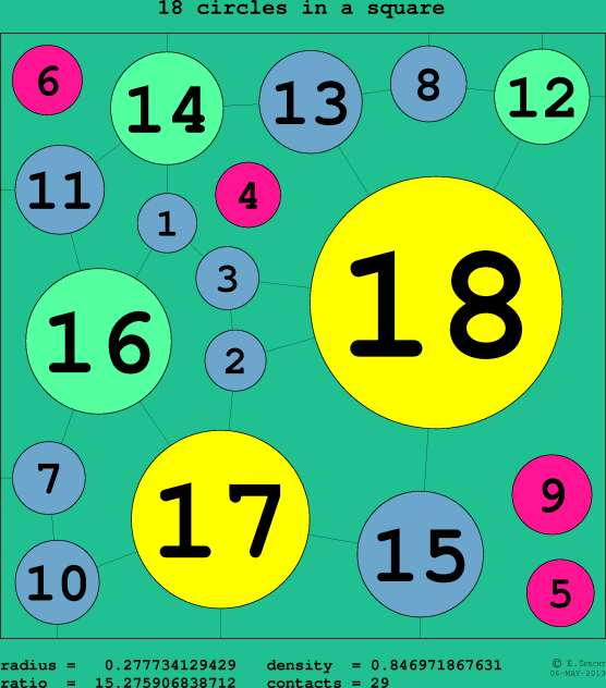 18 circles in a circle