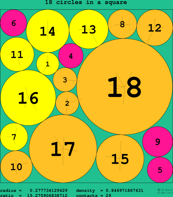 18 circles in a circle