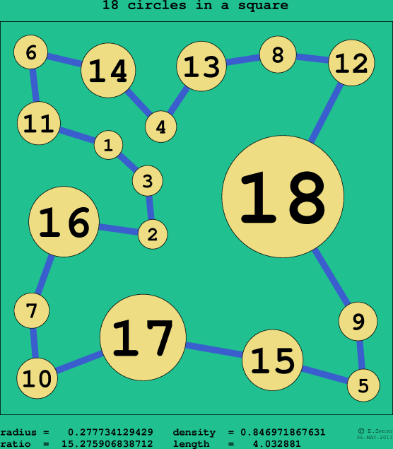 18 circles in a circle