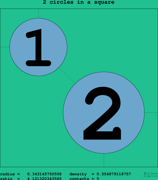 2 circles in a circle