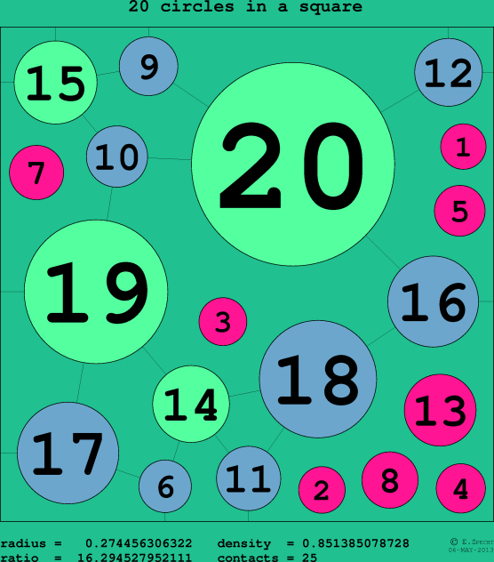 20 circles in a circle