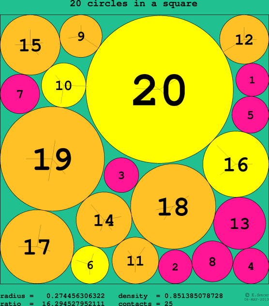 20 circles in a circle