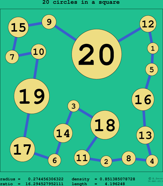 20 circles in a circle