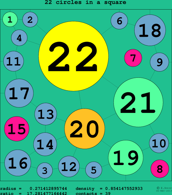 22 circles in a circle
