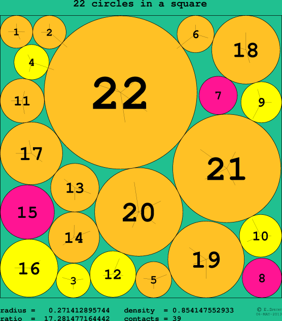 22 circles in a circle