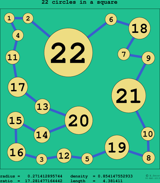 22 circles in a circle