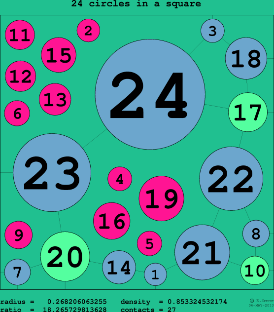 24 circles in a circle