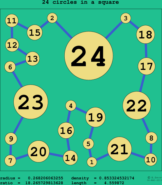 24 circles in a circle