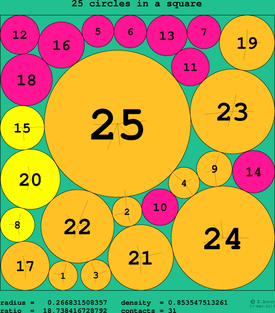 25 circles in a circle