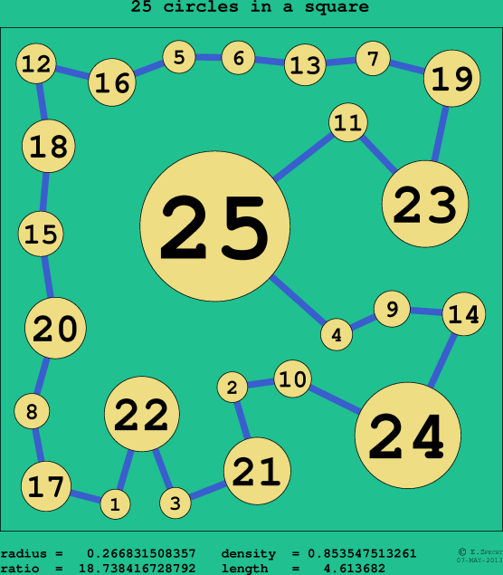 25 circles in a circle