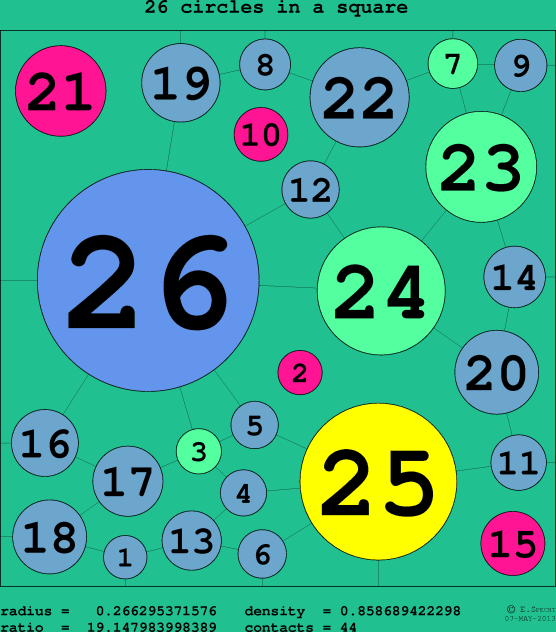 26 circles in a circle
