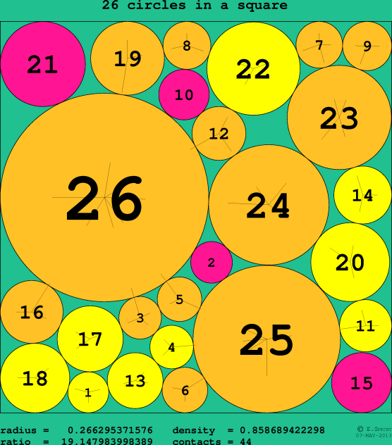 26 circles in a circle