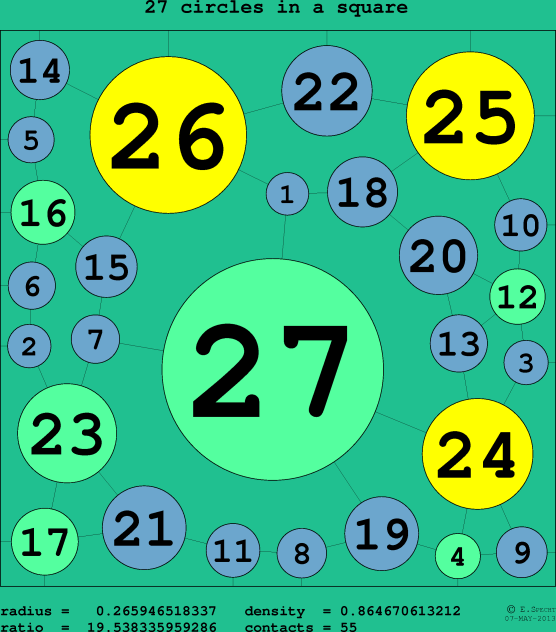 27 circles in a circle