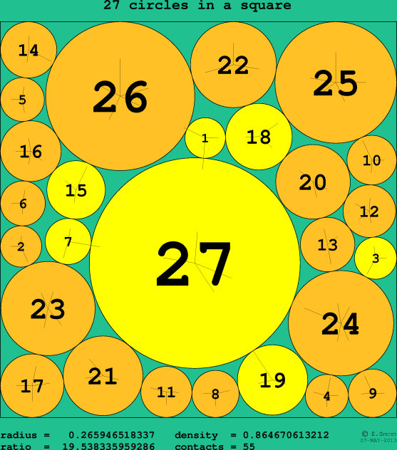 27 circles in a circle
