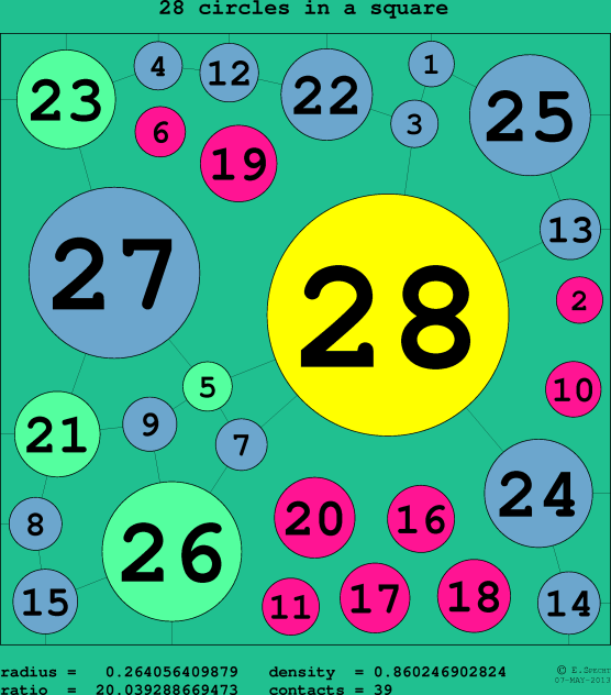 28 circles in a circle