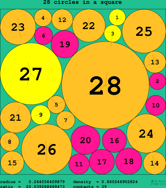 28 circles in a circle