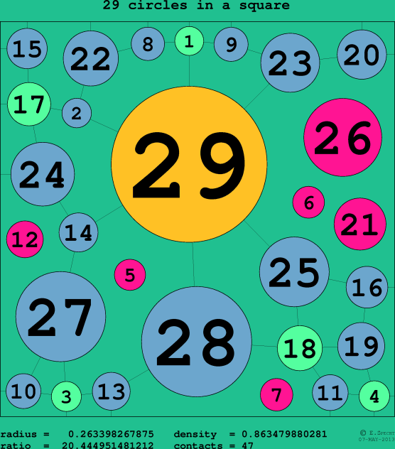 29 circles in a circle
