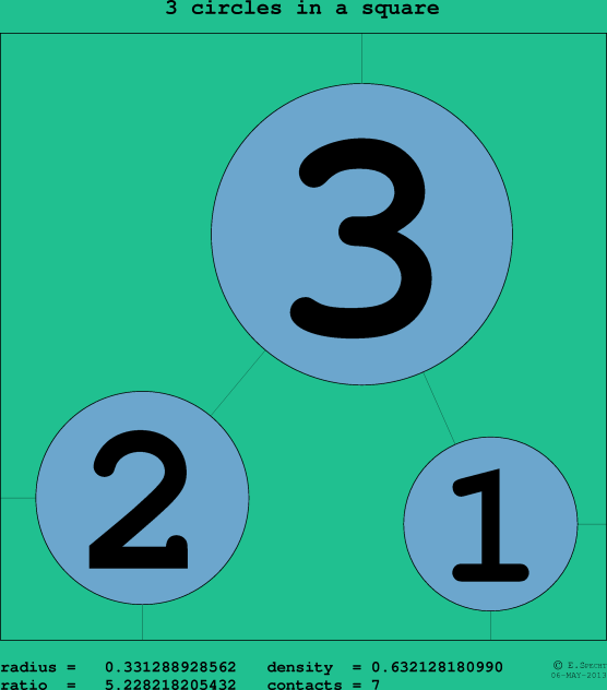 3 circles in a circle