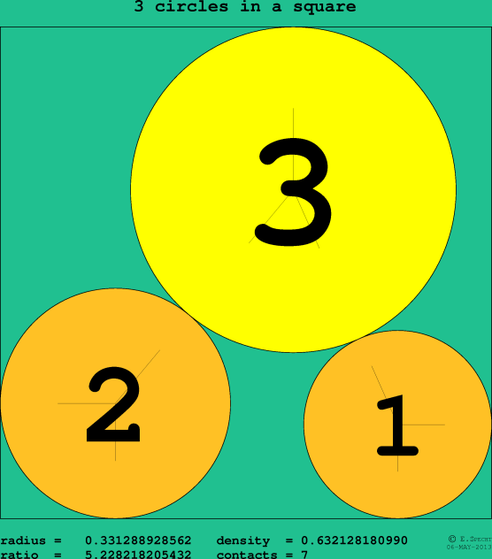 3 circles in a circle