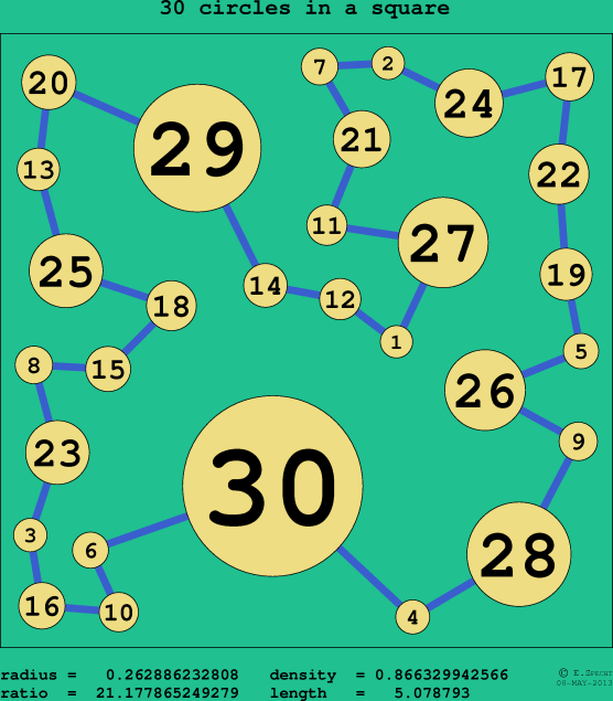 30 circles in a circle