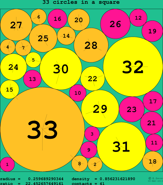 33 circles in a circle