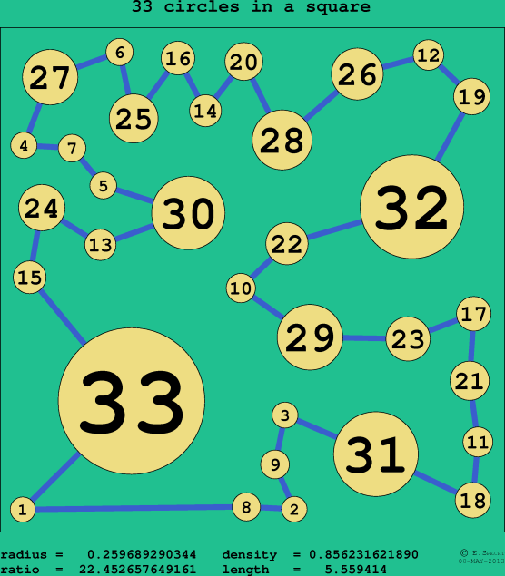 33 circles in a circle