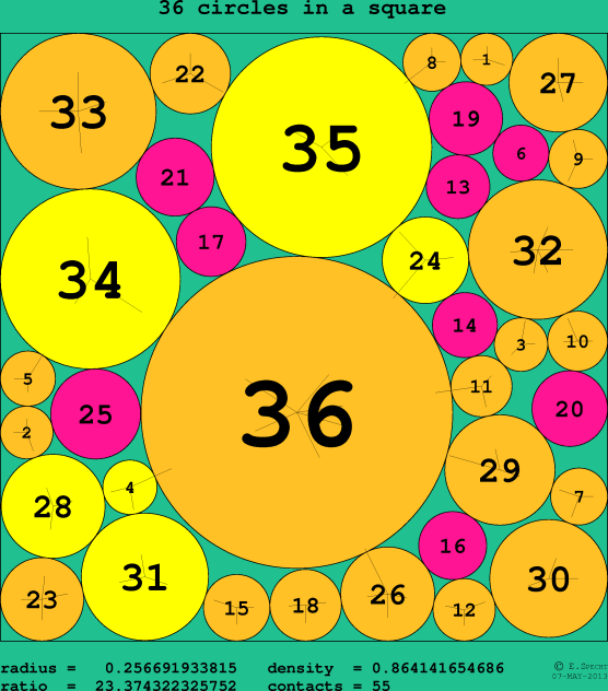 36 circles in a circle