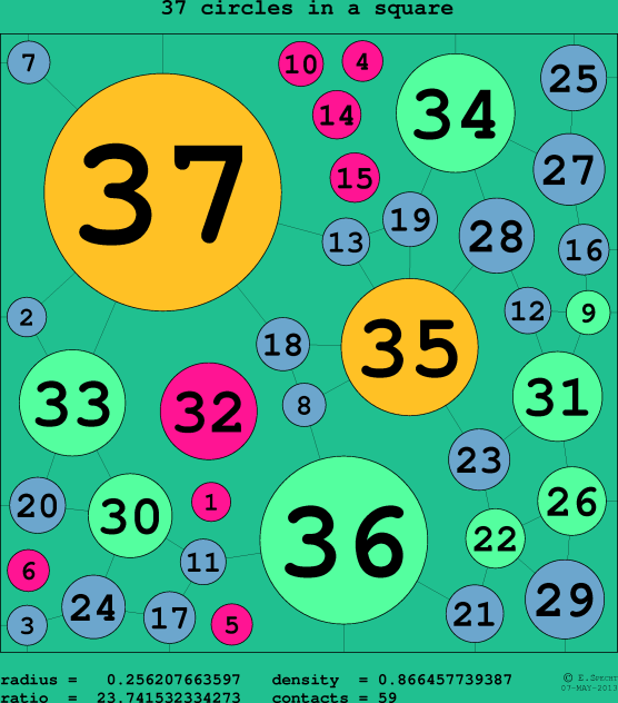 37 circles in a circle