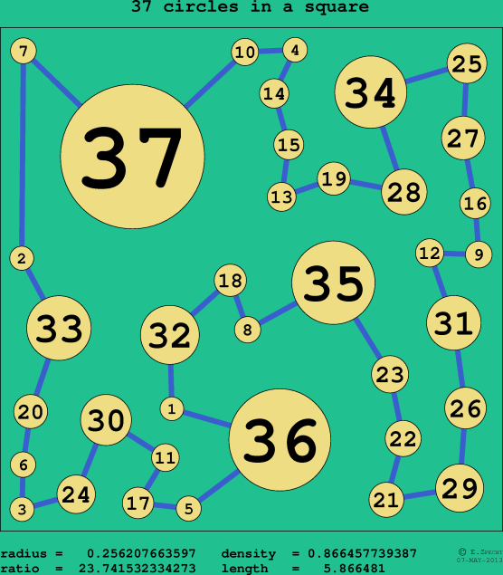 37 circles in a circle