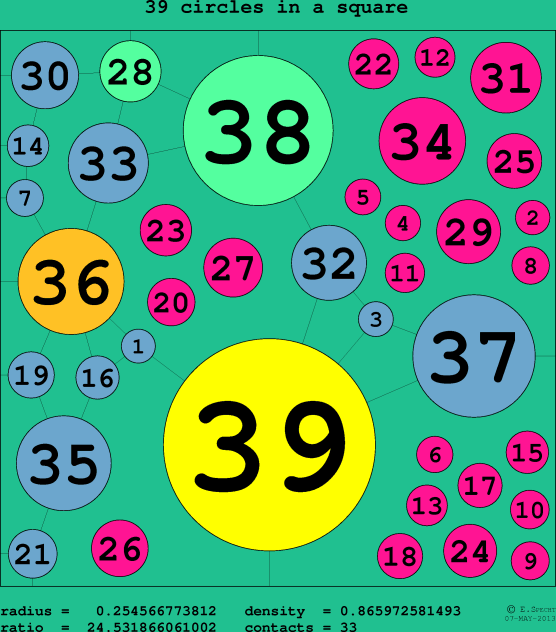 39 circles in a circle