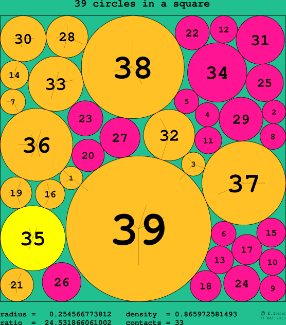 39 circles in a circle