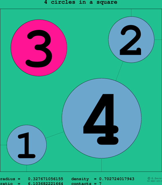 4 circles in a circle