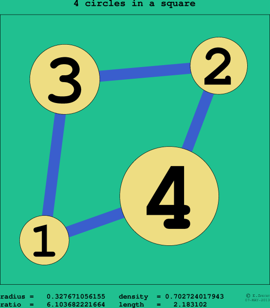 4 circles in a circle