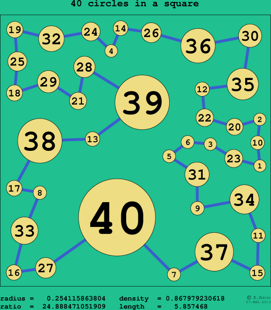 40 circles in a circle