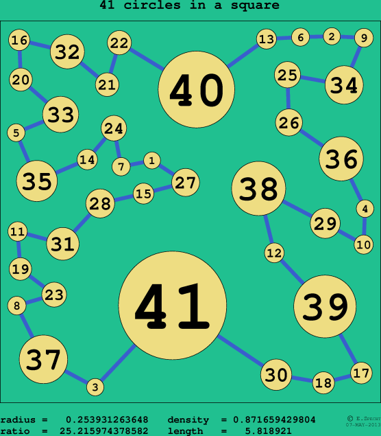 41 circles in a circle