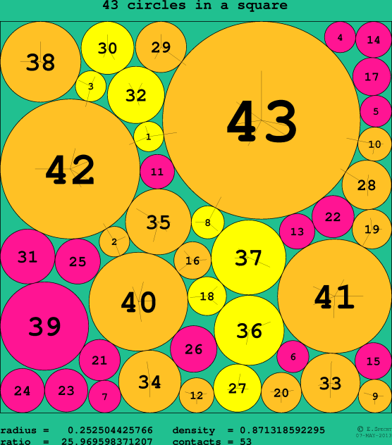 43 circles in a circle