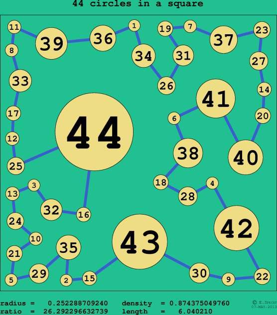 44 circles in a circle