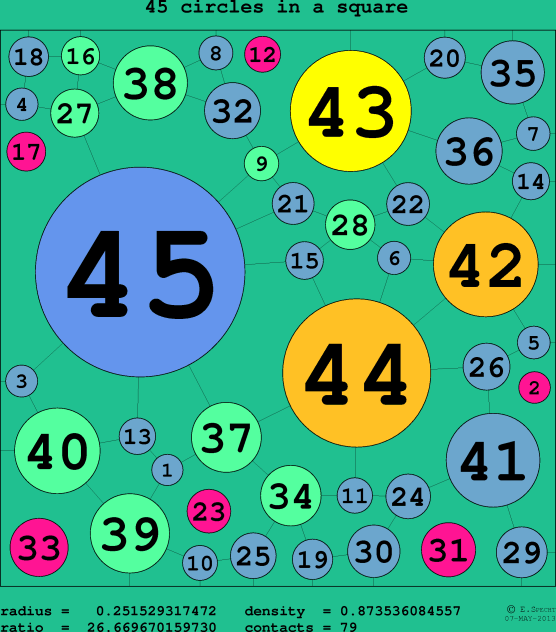 45 circles in a circle