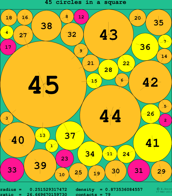 45 circles in a circle
