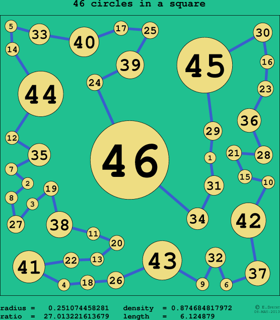 46 circles in a circle